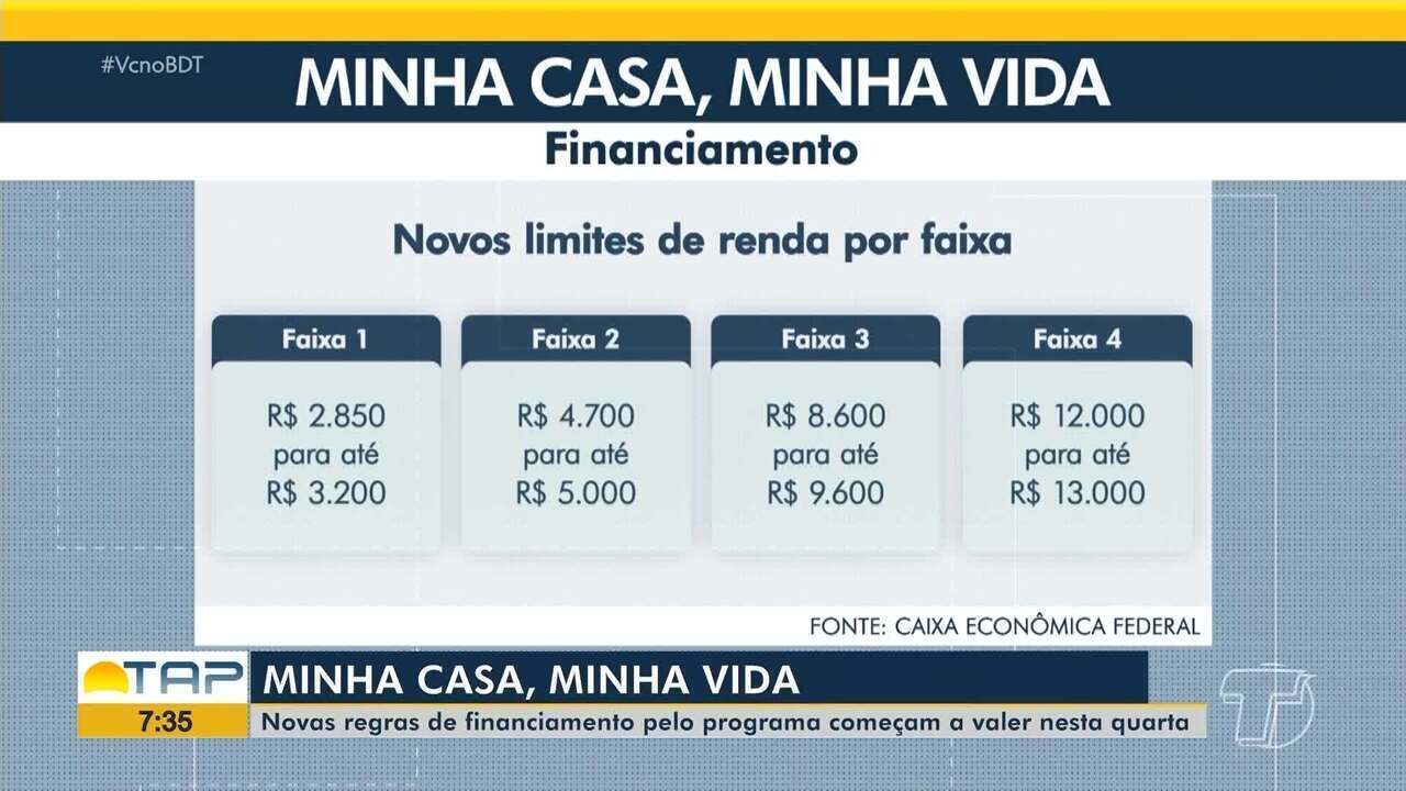 Not&iacute;cias Imobili&aacute;rias, Im&oacute;veis Una&iacute;