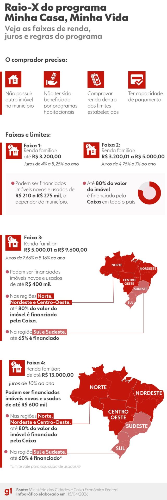 Not&iacute;cias Imobili&aacute;rias, Im&oacute;veis Una&iacute;